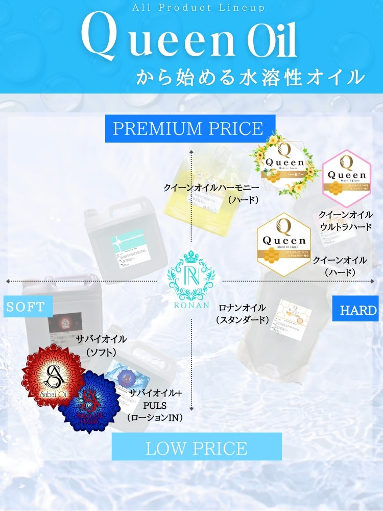 メンズエステオイル メンエスオイル 　水溶性オイル